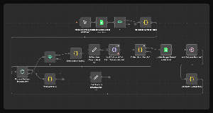 Efficiënte workflow automatisering voor het MKB: Ontdek de kracht van N8Nme