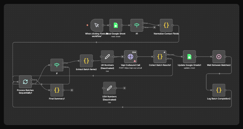 Efficiënte workflow automatisering voor het MKB: Ontdek de kracht van N8Nme
